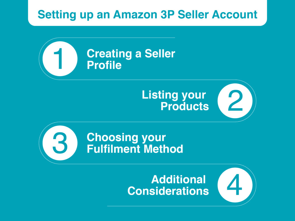 guide to setup 3P seller account