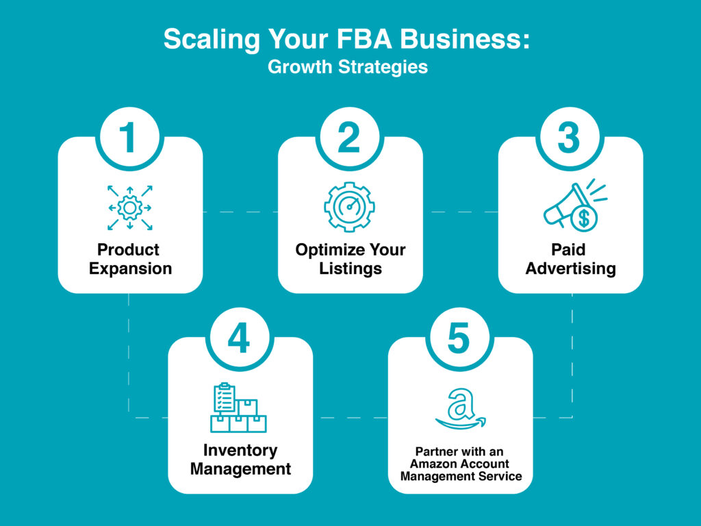 Scaling Your FBA Business: Growth Strategies 