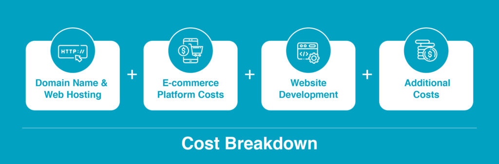 Ecommerce website cost breakdown
