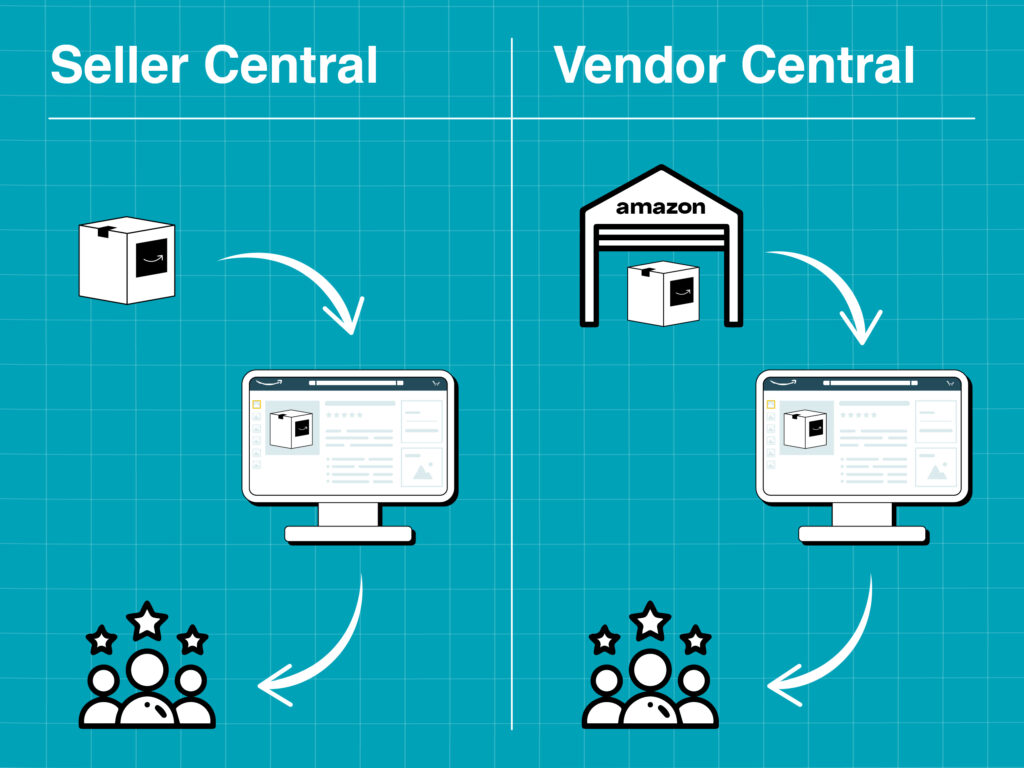 Seller Central Vs Vendor Central