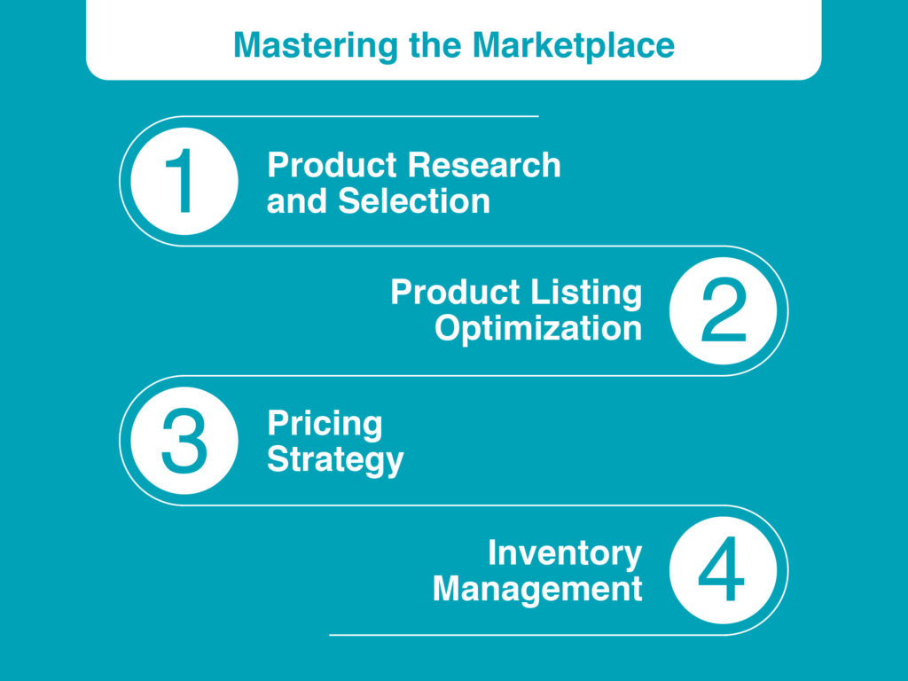 Guide for Amazon Seller Central 