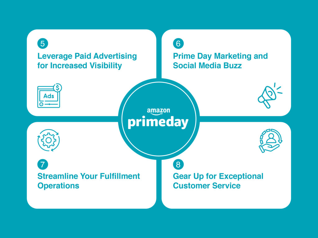 Preparation tips for seller on amazon prime day 2024