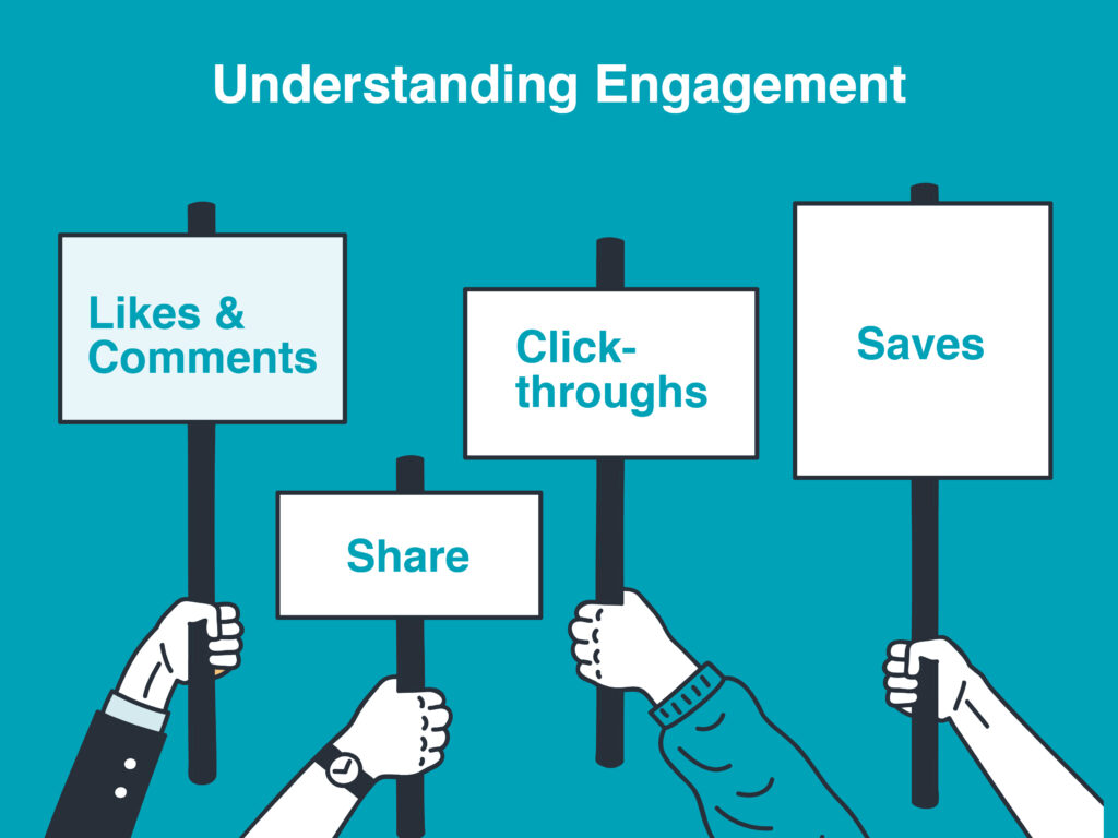 Understanding Facebook Engagement 